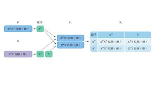 果蝇杂交实验分析图解