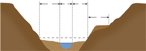【精】图2-2 河谷横剖面结构示意