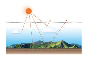 【精】图3-11 到达地面的太阳辐射示意