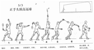 正手击高远球要领