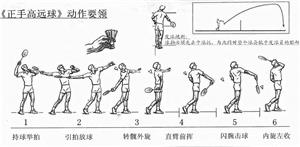 正手发高远球要领