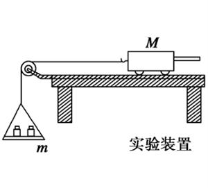 探究加速度与力和质量的关系