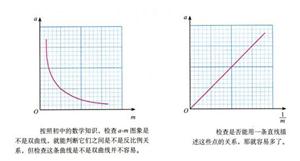 加速度与力和质量的关系2