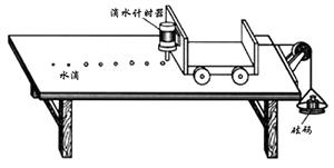 滴水计时器