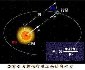 行星的向心力