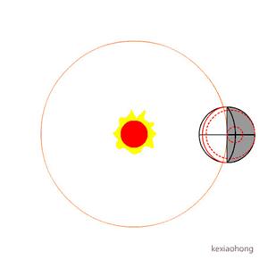 地球绕太阳转动（精品套件三）