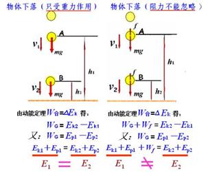 机械能守恒的建模探究