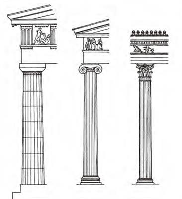 古希腊柱式