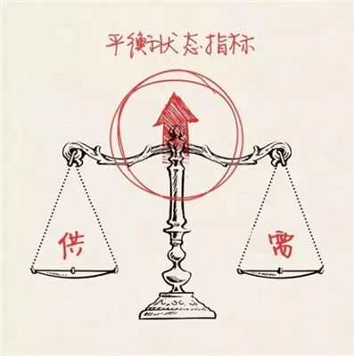 供需平衡