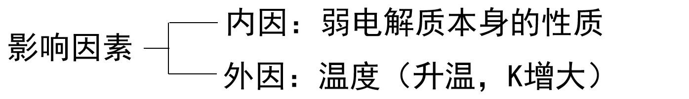 第一节 弱电解质的电离---电离平衡常数(第一课时)