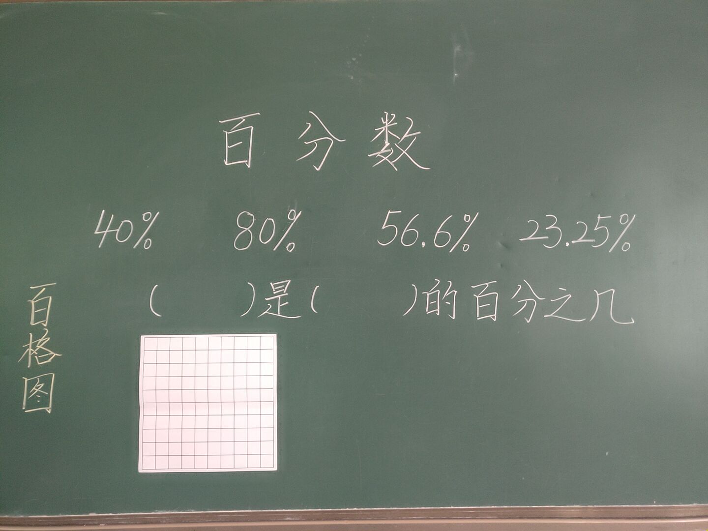 百分数的意义