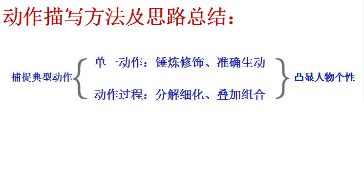 用动作说话 让人物活起来