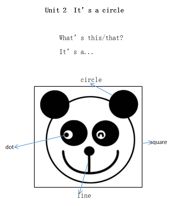 Unit2 It's a circle. 第一课时