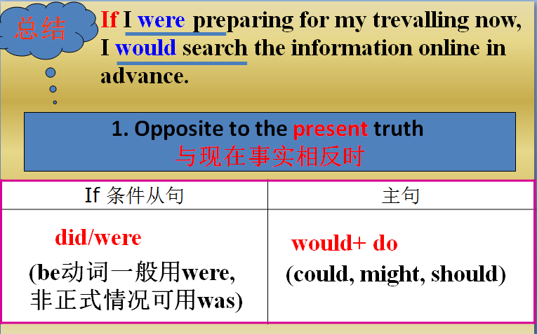虚拟语气
