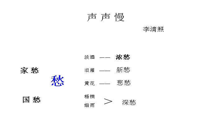 *声声慢（寻寻觅觅）