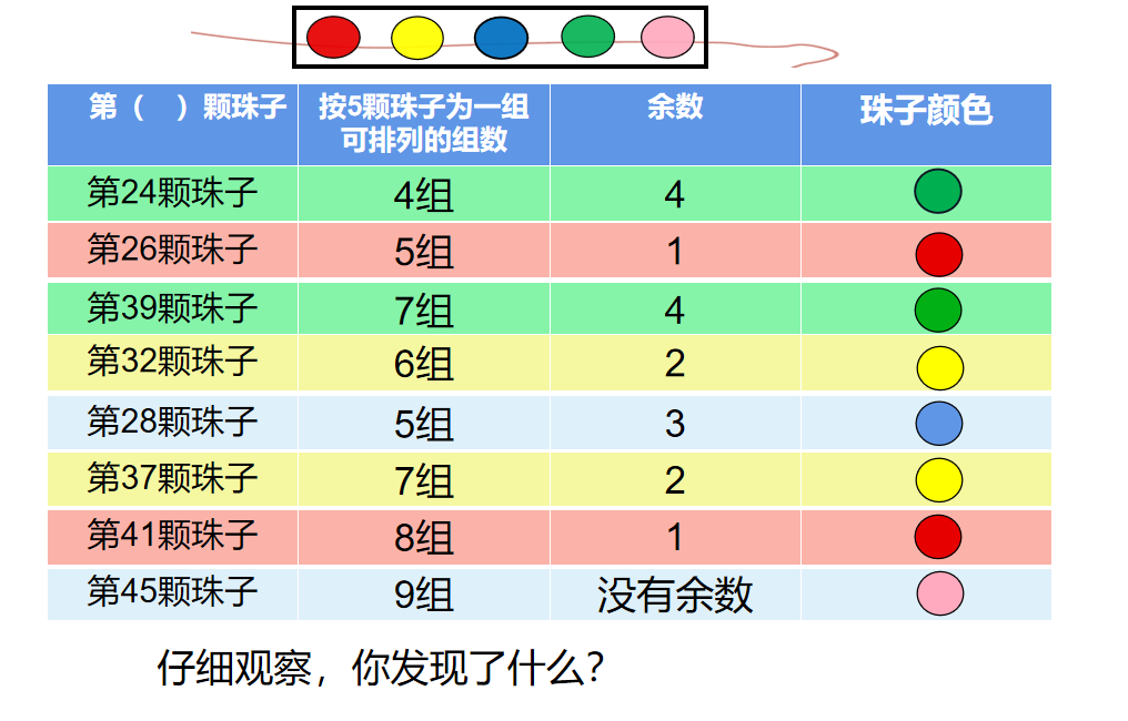 有余数的除法解决问题的整理和复习