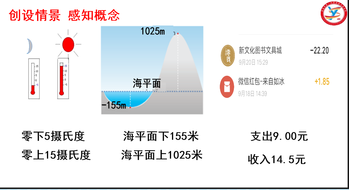 1.1 具有相反意义的量