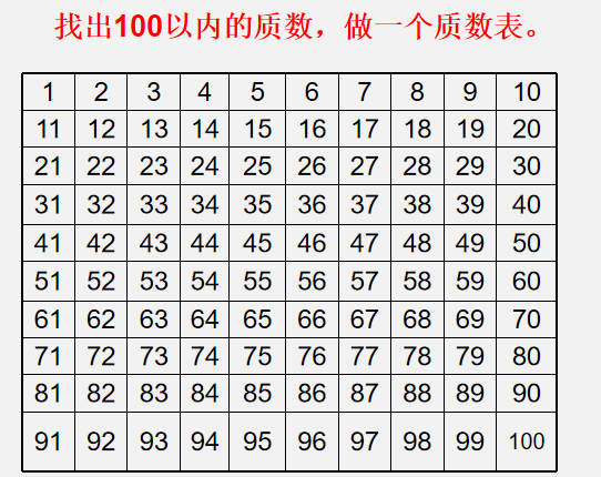 质数和合数