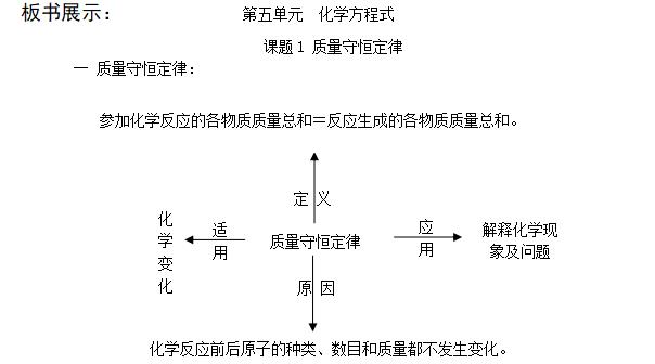 课题1 质量守恒定律