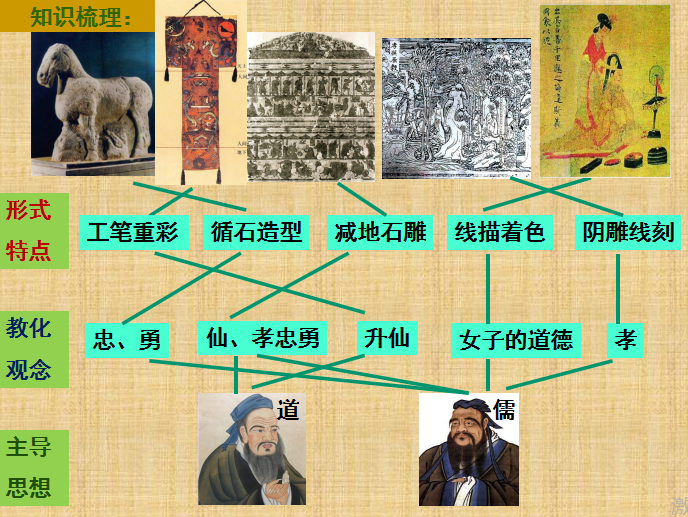 第二课 礼仪与教化