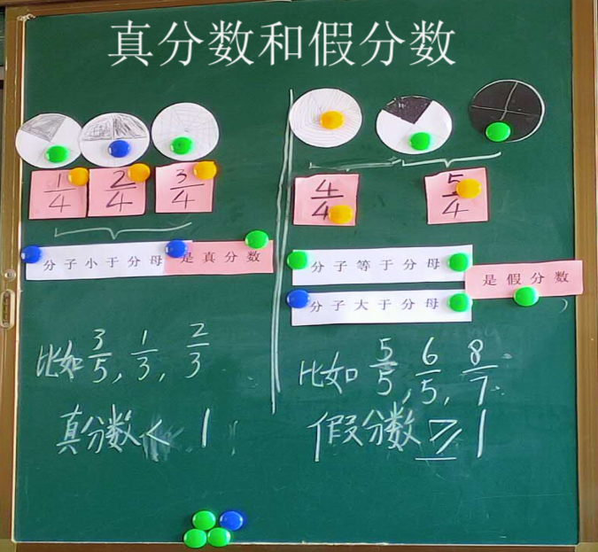 2.真分数和假分数