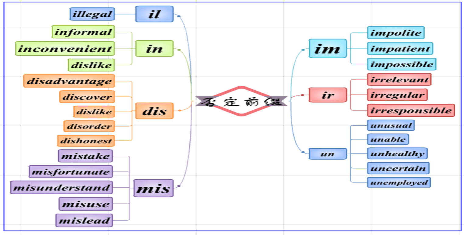 Word power-Prefixes and Suffixes