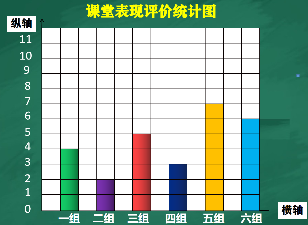 条形统计图
