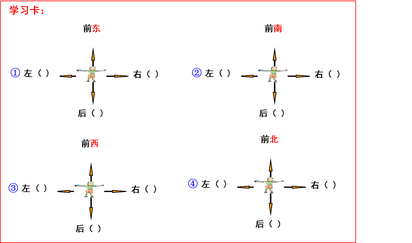 1 位置与方向（一）