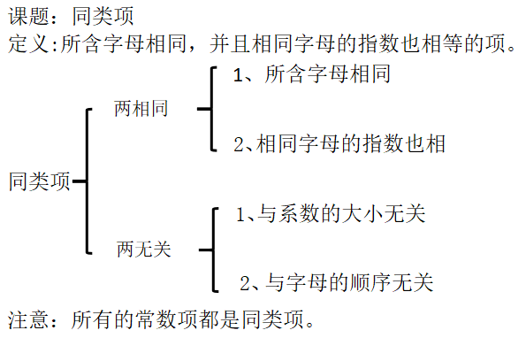 七年级数学上——同类项