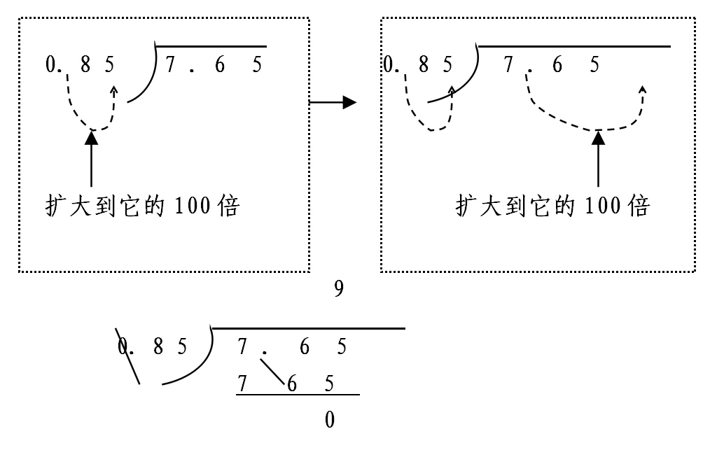 一个数除以小数