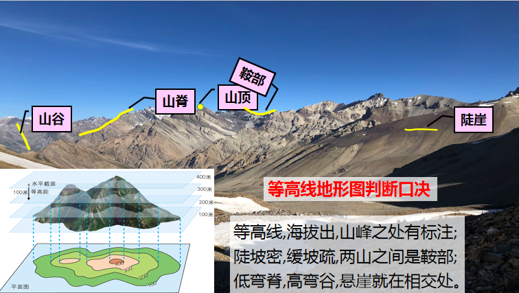 第四节 地形图的判读