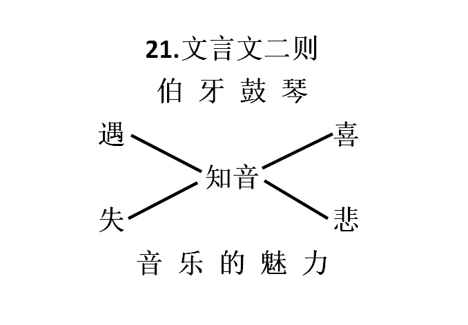伯牙鼓琴