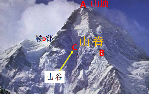 第三节 世界的地形
