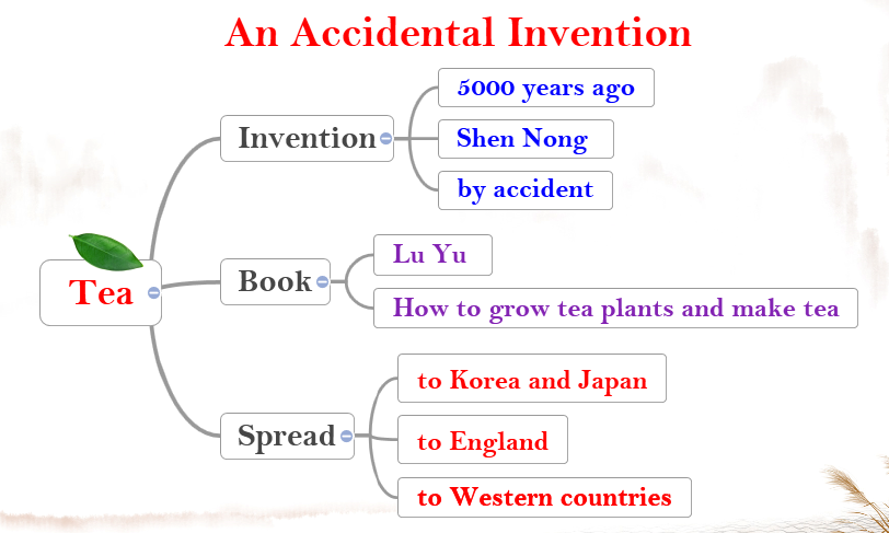 Section A Reading An Accidental Invention