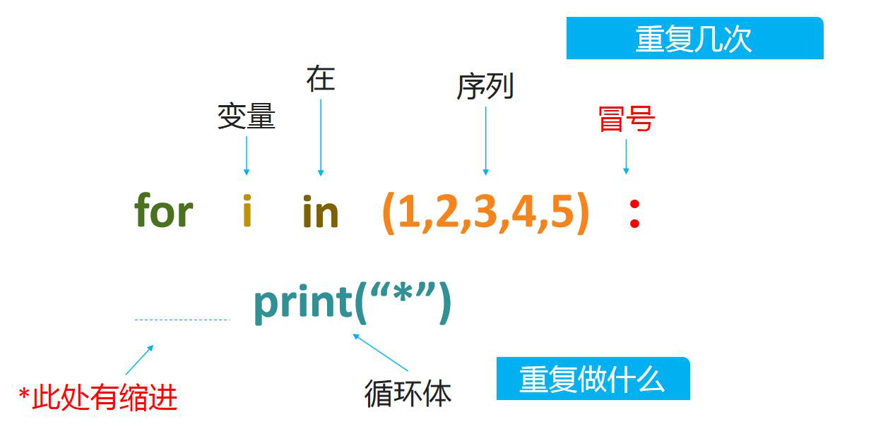 python for, python for文 1ずつ減る – tjto... 幸运数字猜猜猜——python中的for语句