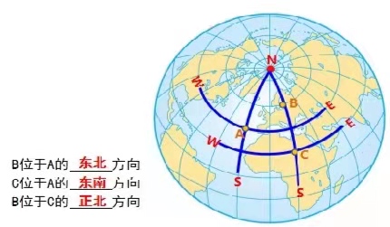 第三节 地图的阅读