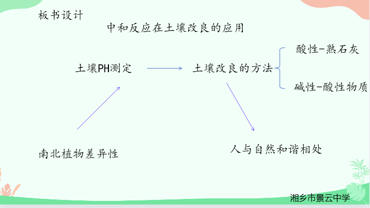 中和反应在土壤改良中的应用
