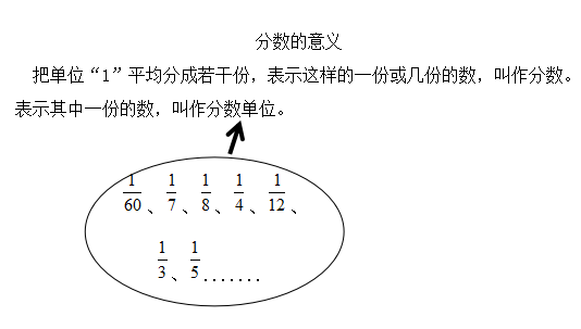 分数的意义——分数单位的认识