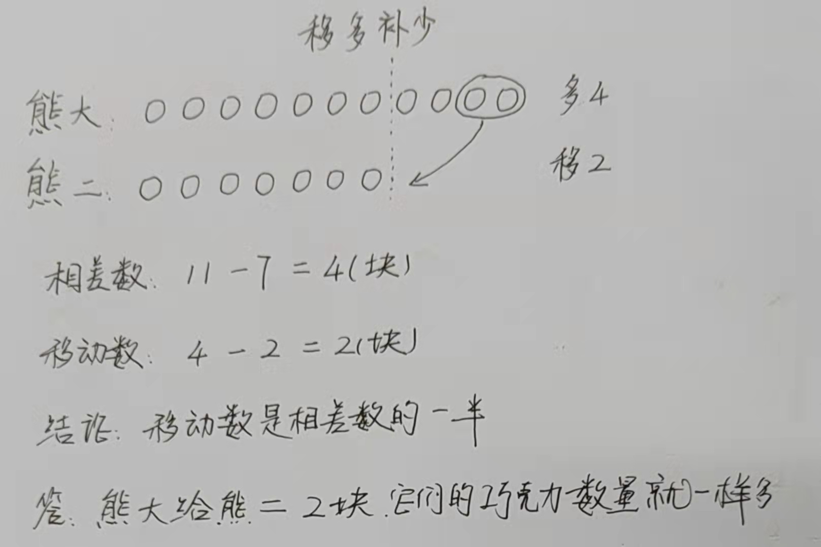 替补深度大比拼 哈雷尔面对旧主爆发情绪 火箭式轮换成战术变数
