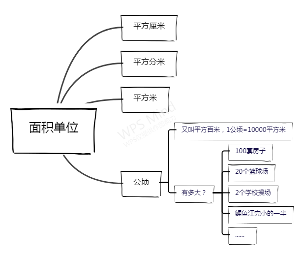 1公顷有多大?