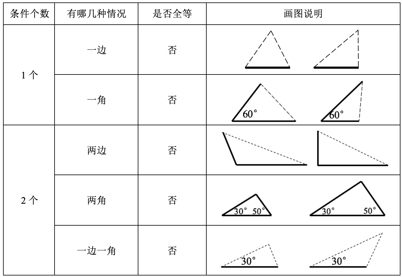 12.2 三角形全等的判定