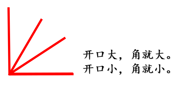 七 角的初步认识