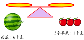 三年级上册第五单元《倍的认识》