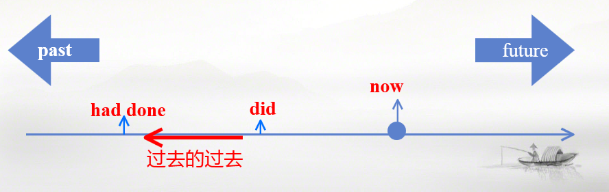 Had Not Grammar and usage Past perfect tense