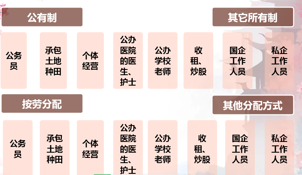 我国的个人收入分配