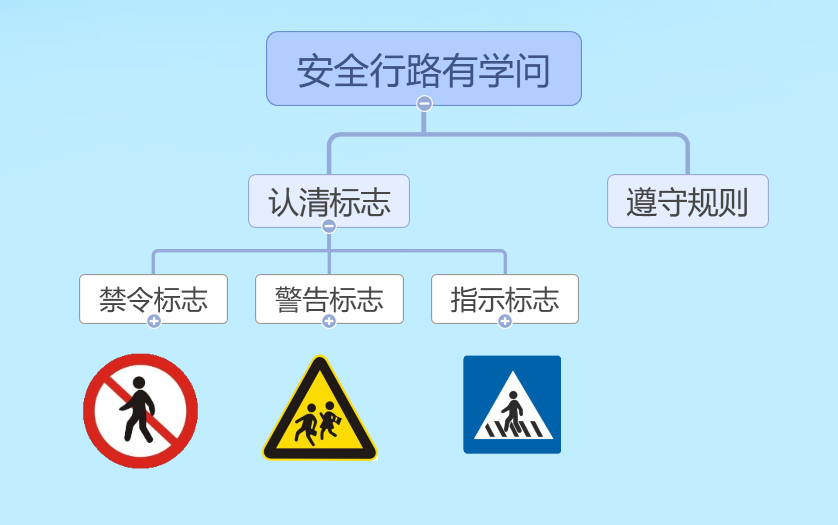 6.安全行路有学问第一课时