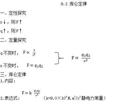 库仑定律
