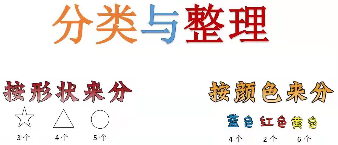 3 分类与整理