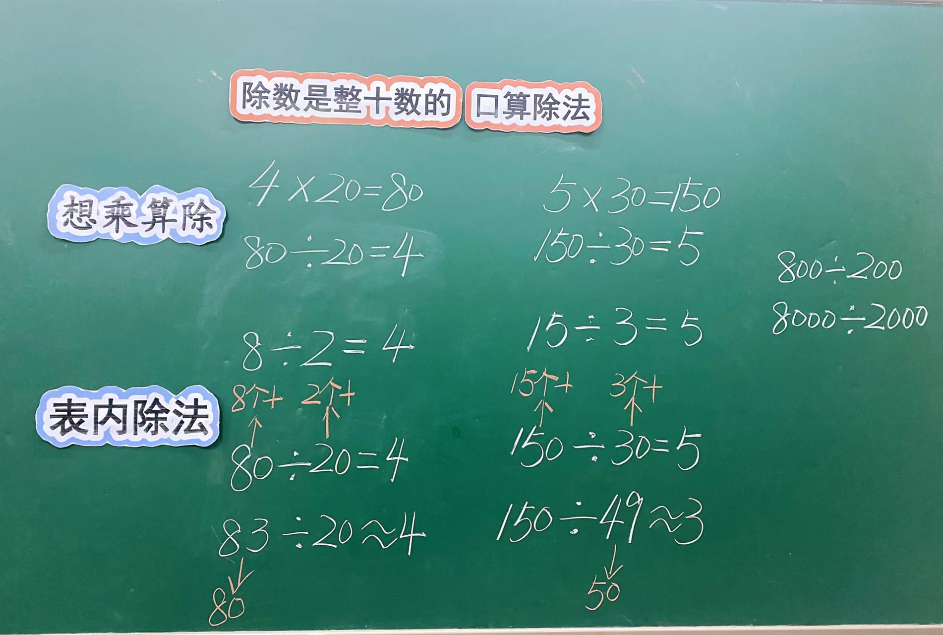 除数是整十数的口算除法_2022年湖南省中小学教师在线集体备课大赛